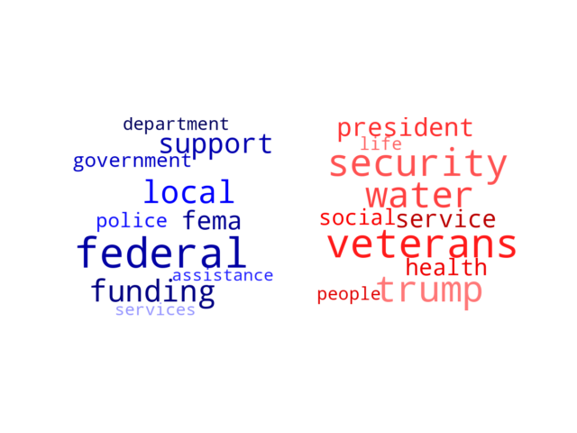 Wordcloud from Thursday July 18, 2024.